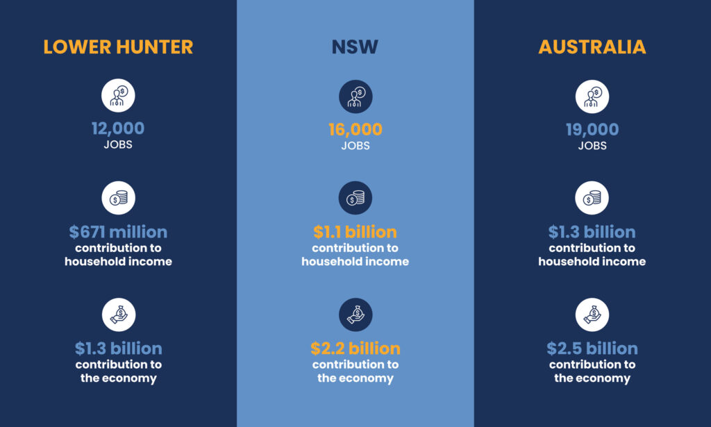 Economic statistics